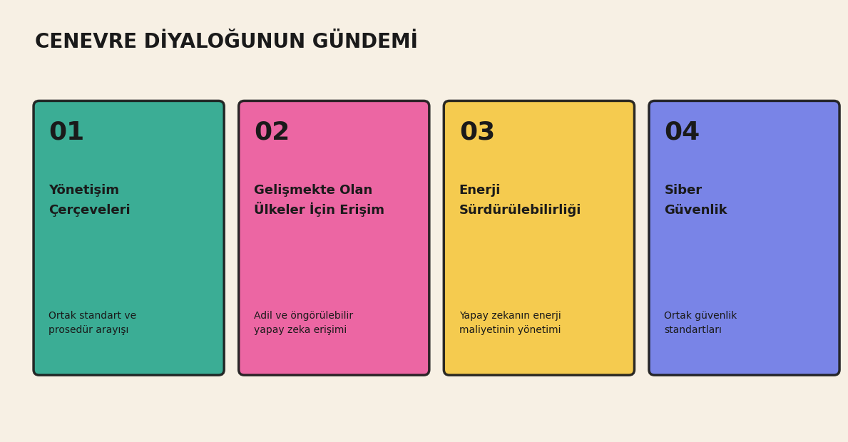 The four agenda themes of the Geneva dialogue